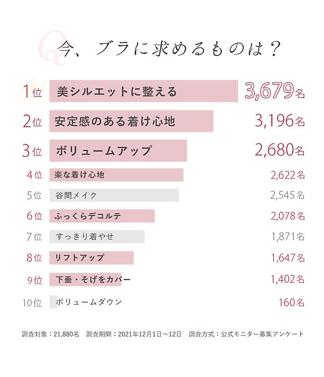 すてきオーラブラ 公式 下着通販 Peach John ピーチ ジョン Webストア