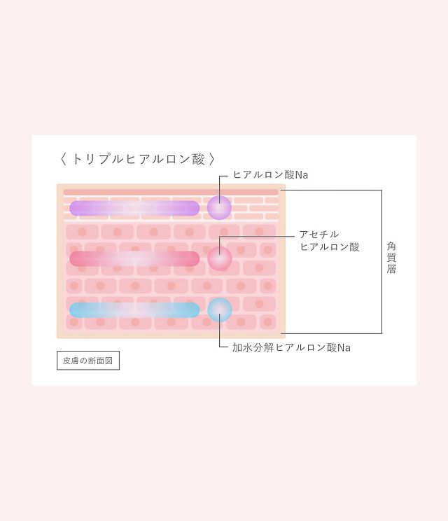 ボヌール ボディクリーム｜≪公式≫下着通販 PEACH JOHN（ピーチ